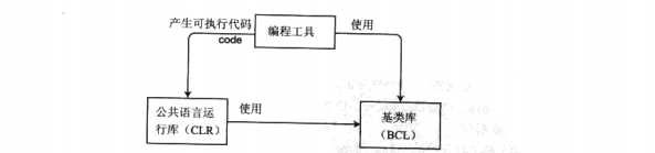 bubuko.com,布布扣