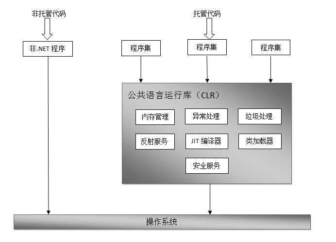 bubuko.com,布布扣