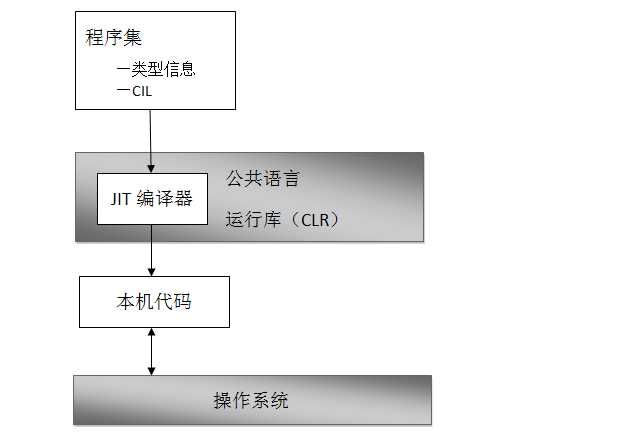 bubuko.com,布布扣