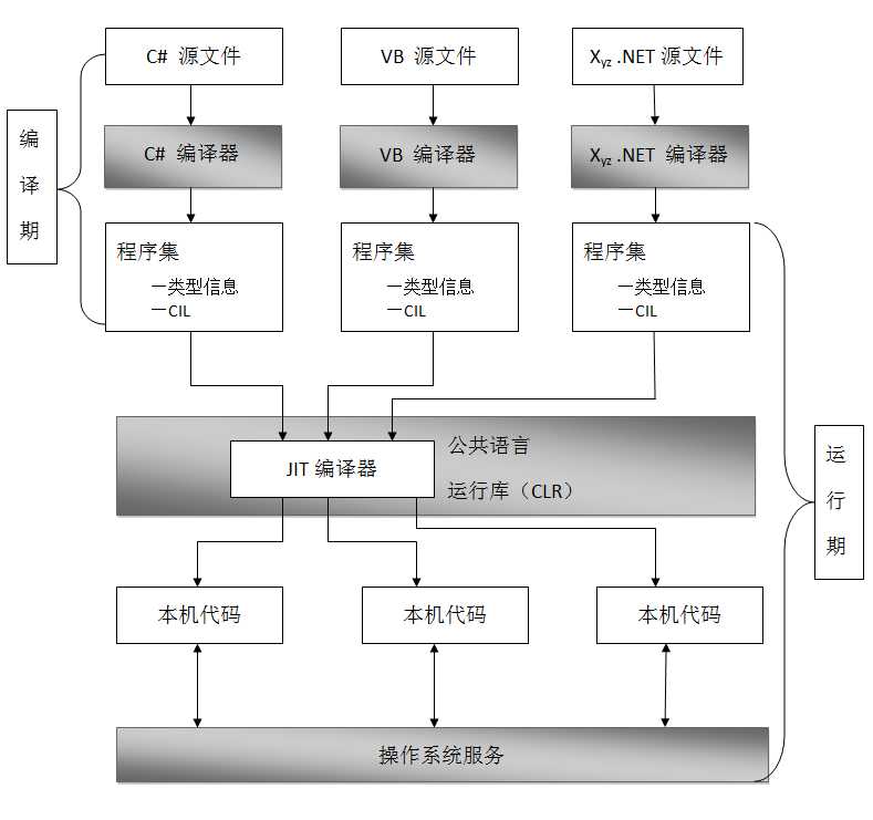 bubuko.com,布布扣