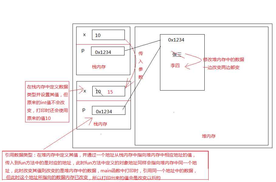 bubuko.com,布布扣