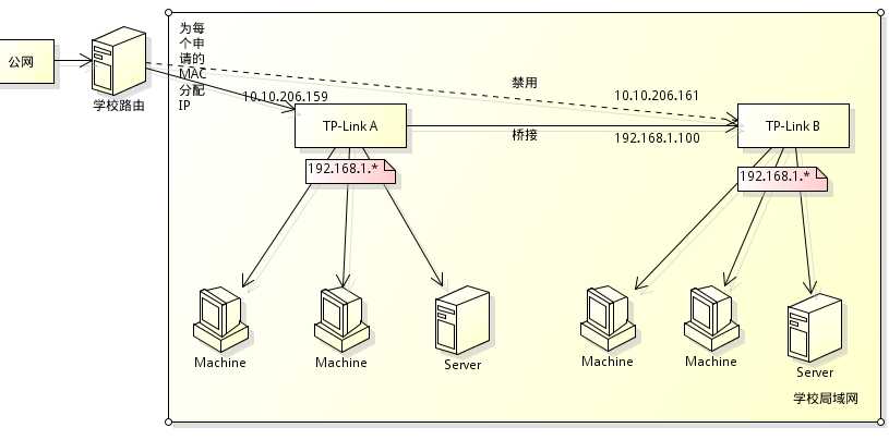 bubuko.com,布布扣