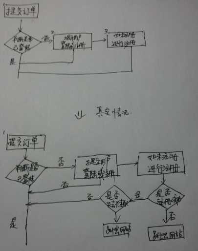 bubuko.com,布布扣