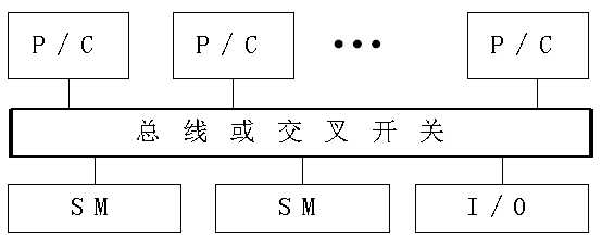 bubuko.com,布布扣