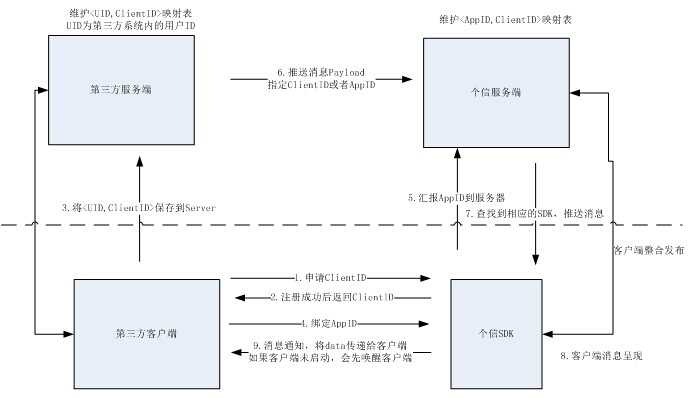 bubuko.com,布布扣