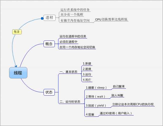 bubuko.com,布布扣