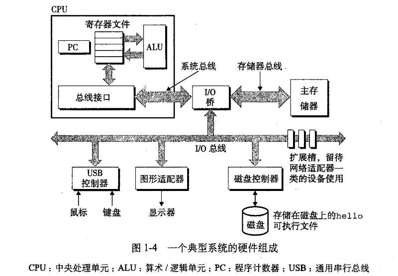 bubuko.com,布布扣