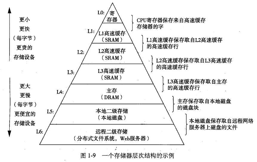 bubuko.com,布布扣