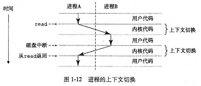 bubuko.com,布布扣