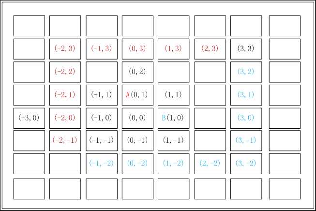 bubuko.com,布布扣