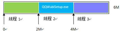 bubuko.com,布布扣