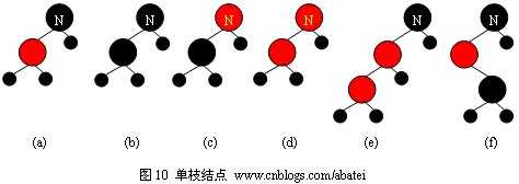 bubuko.com,布布扣