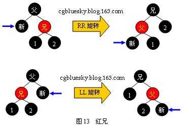 bubuko.com,布布扣