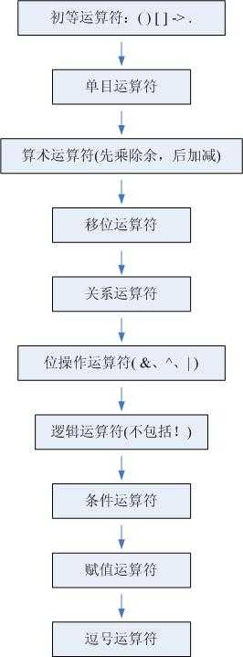 bubuko.com,布布扣