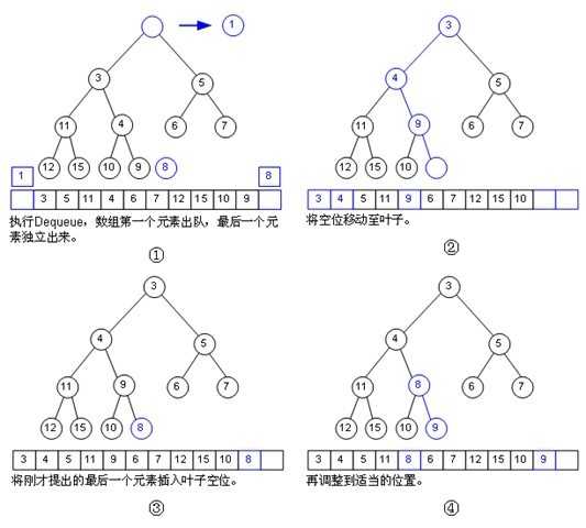 bubuko.com,布布扣