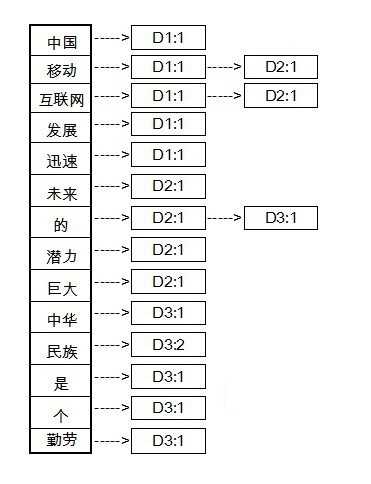 bubuko.com,布布扣