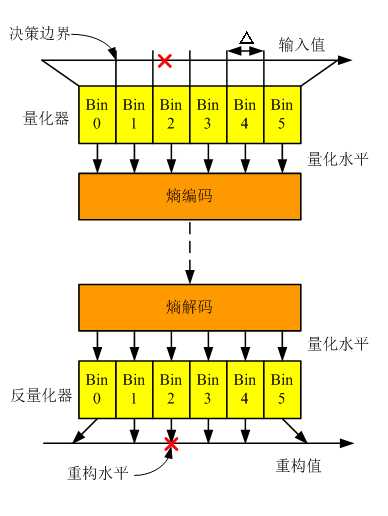 bubuko.com,布布扣