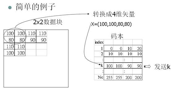 bubuko.com,布布扣