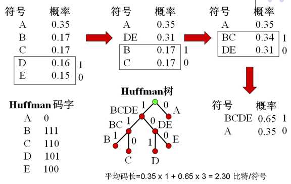 bubuko.com,布布扣