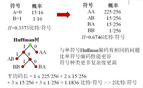 bubuko.com,布布扣