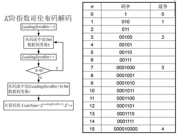 bubuko.com,布布扣