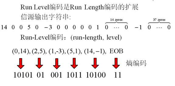 bubuko.com,布布扣