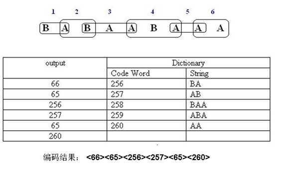 bubuko.com,布布扣