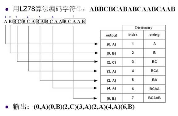 bubuko.com,布布扣