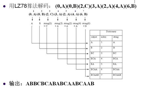 bubuko.com,布布扣