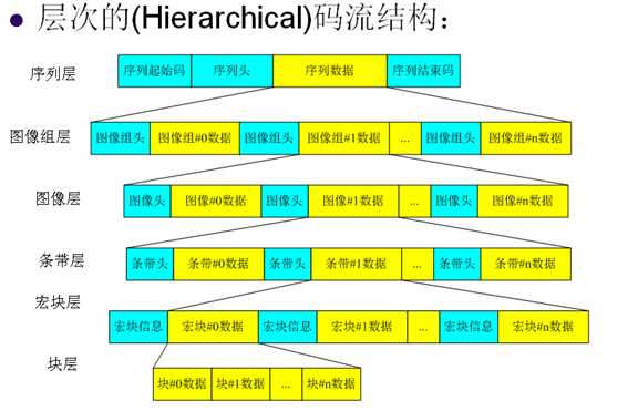 bubuko.com,布布扣