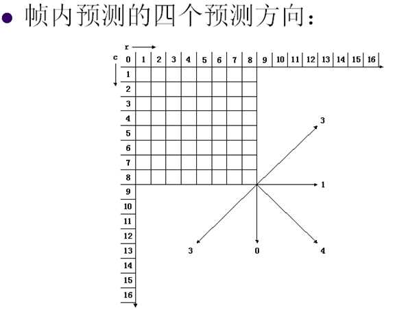 bubuko.com,布布扣