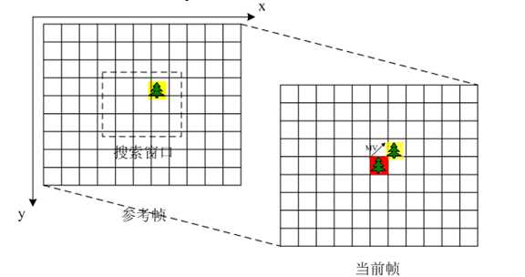 bubuko.com,布布扣