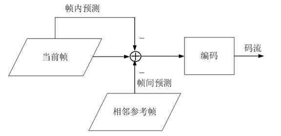 bubuko.com,布布扣