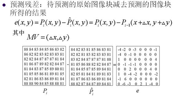 bubuko.com,布布扣