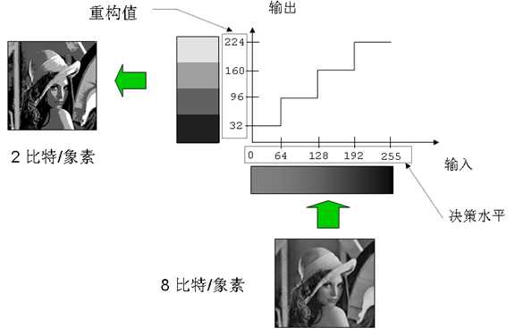 bubuko.com,布布扣