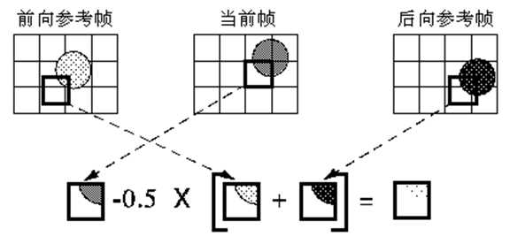 bubuko.com,布布扣