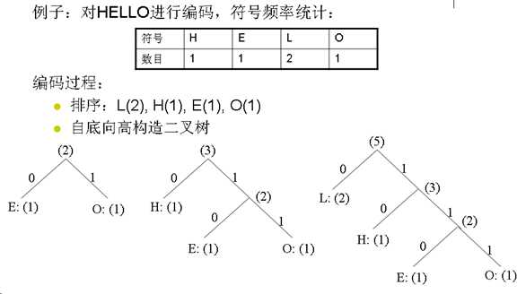 bubuko.com,布布扣