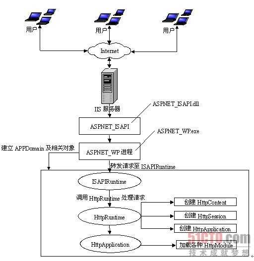 bubuko.com,布布扣