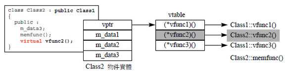 bubuko.com,布布扣