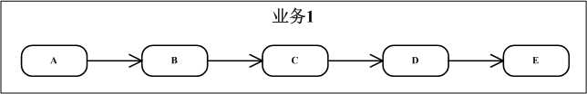 bubuko.com,布布扣