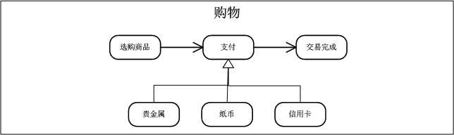 bubuko.com,布布扣