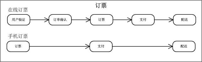 bubuko.com,布布扣