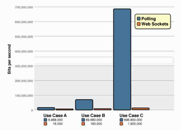 poll-ws-compare