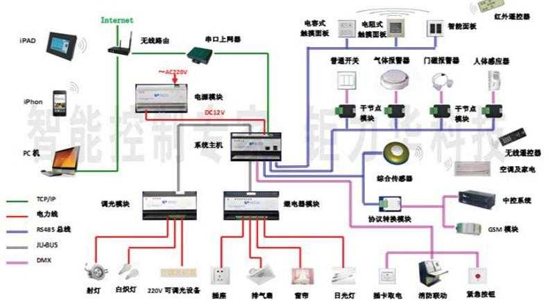 bubuko.com,布布扣