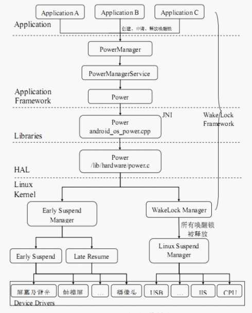 bubuko.com,布布扣