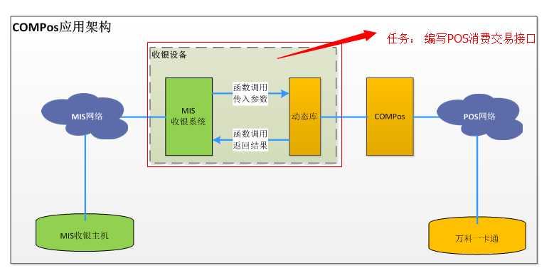 bubuko.com,布布扣