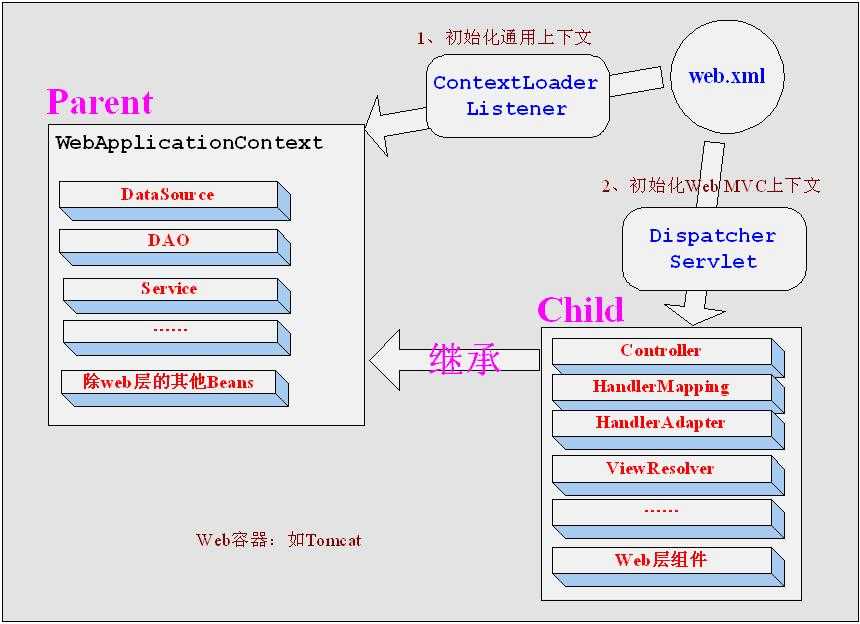 bubuko.com,布布扣