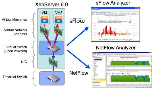 ovssflownetflow