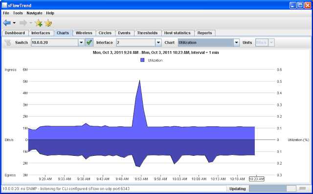 sft-utilization