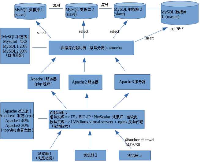 bubuko.com,布布扣